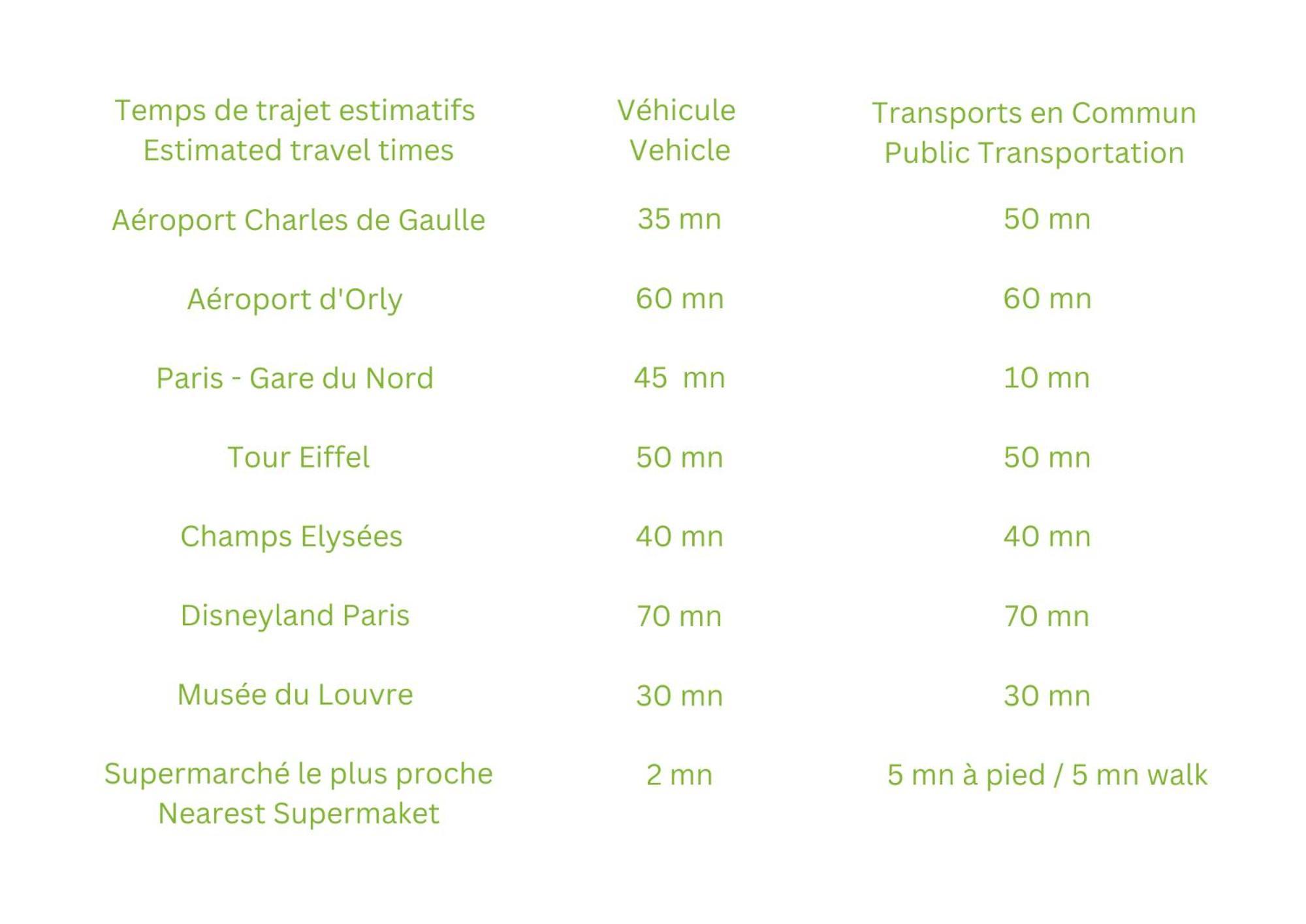 Gare En Face A Pied - Paris 10Mn - Parking Prive Gratuit - De 1 A 8 Personnes - Souplex - Tout Equipe - Entierement Renove Montmagny Exteriér fotografie